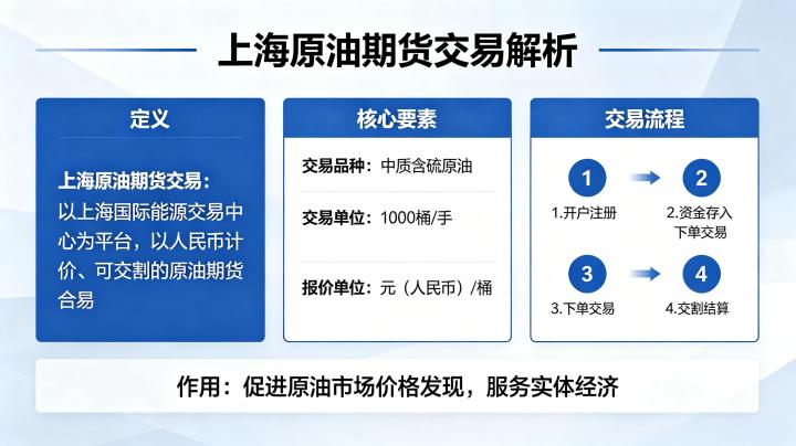 上海原油期货交易是什么意思 2026 年规则与投资指南