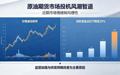 原油期货市场投机风潮暂退 2026 年 5 月市场情绪分析