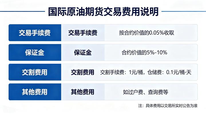 国际原油期货交易费用 2026 年最新标准与成本计算