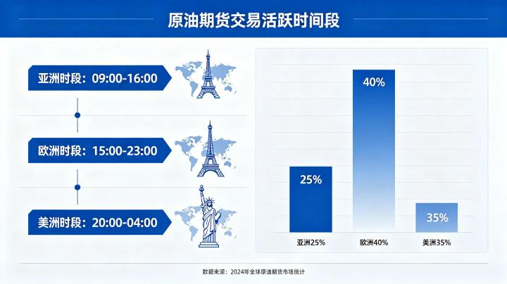 原油期货交易活跃时间段 2026 年最佳交易时机指南