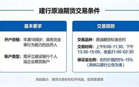 建行原油期货交易条件 2026 年最新完整指南