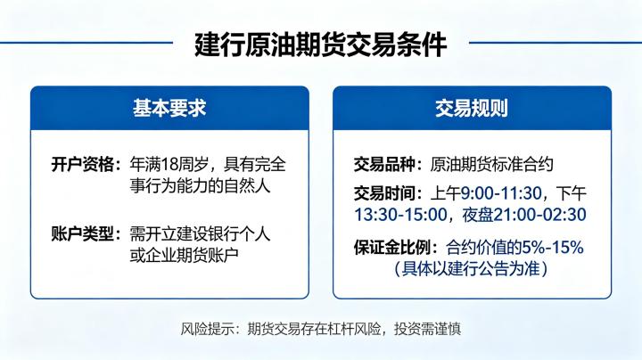 建行原油期货交易条件 2026 年最新完整指南