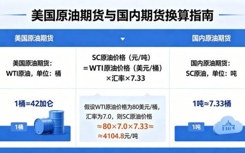 美国原油期货与国内期货换算 2026 年实用方法