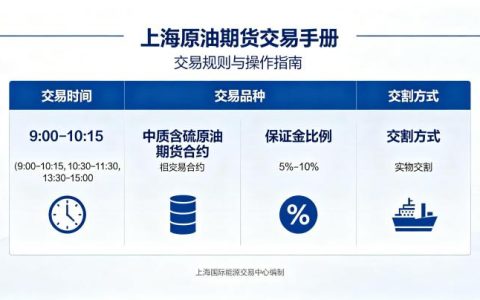 上海原油期货交易手册 2026 年新手入门必备