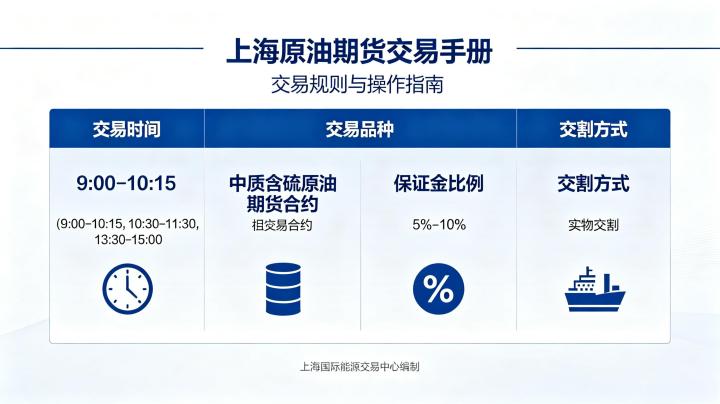 上海原油期货交易手册 2026 年新手入门必备