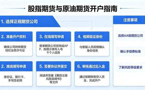股指期货原油期货如何开户 2026 年详细流程
