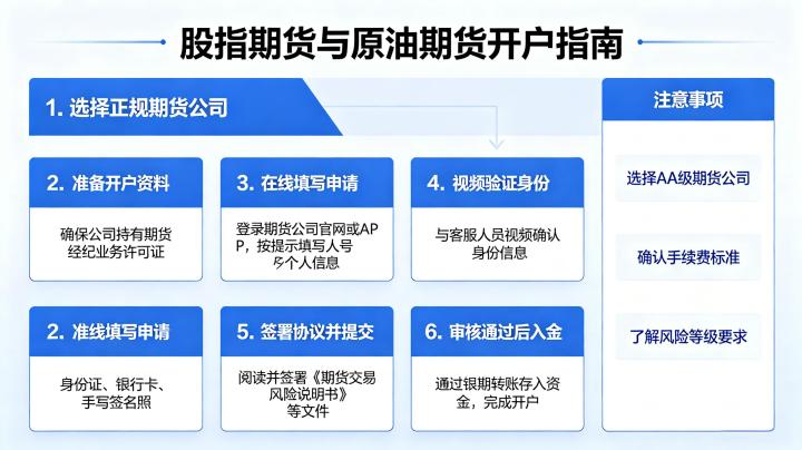 股指期货原油期货如何开户 2026 年详细流程