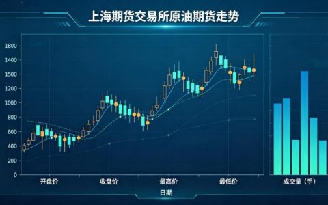 上海期货交易所原油期货走势 2026 年市场分析与预测