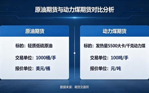 原油期货与动力煤期货 2026 年联动关系与投资策略