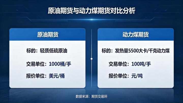 原油期货与动力煤期货 2026 年联动关系与投资策略