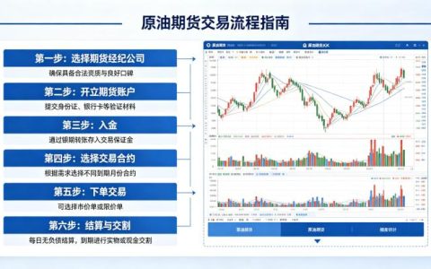 如何交易原油期货交易 2026 年新手入门完整教程
