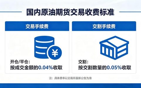 国内原油期货交易收费多少 2026 年最新费用标准详解