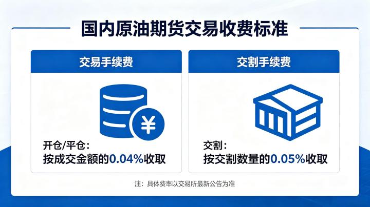 国内原油期货交易收费多少 2026 年最新费用标准详解