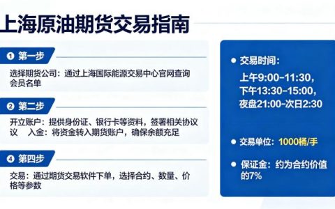 怎么交易上海原油期货交易 2026 年实战操作指南