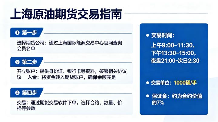 怎么交易上海原油期货交易 2026 年实战操作指南
