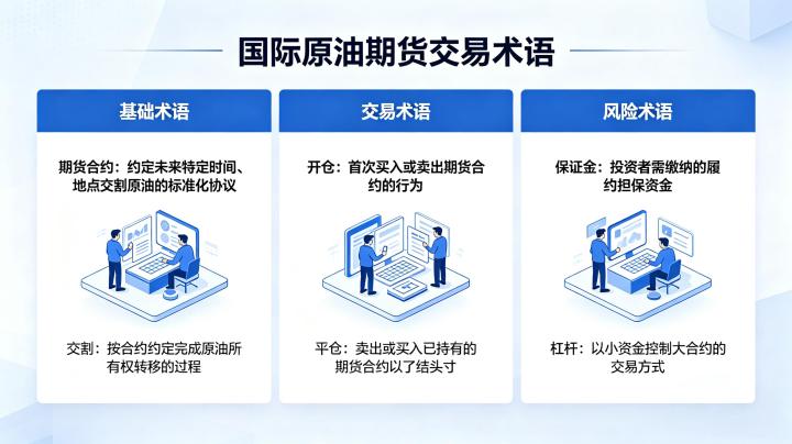 国际原油期货交易术语大全 2026 年新手必学指南