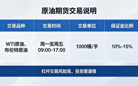 原油期货交易说明 2026 年完整入门操作手册