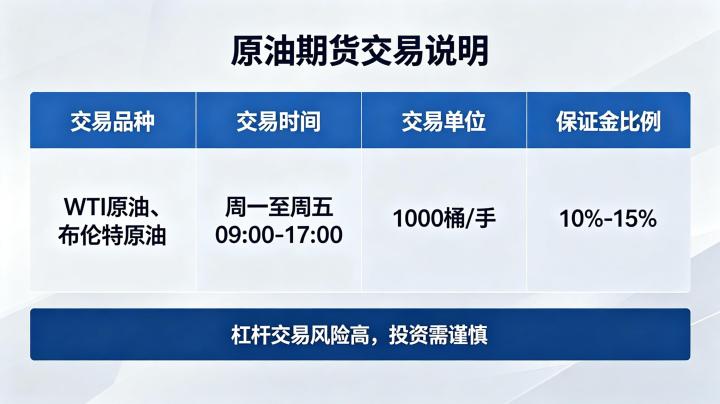 原油期货交易说明 2026 年完整入门操作手册