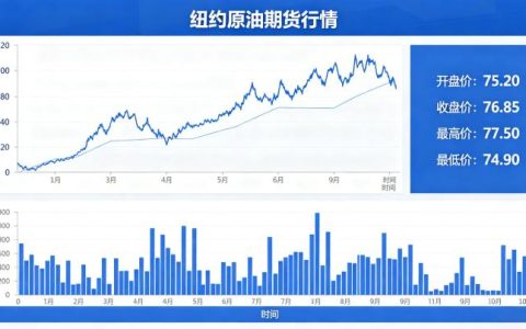 纽约原油期货行情分析 2026 年 5 月最新走势预测