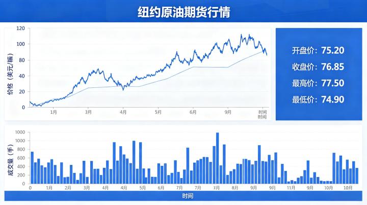 纽约原油期货行情分析 2026 年 5 月最新走势预测