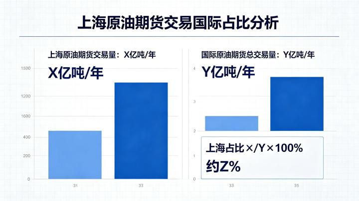 上海原油期货交易占国际多少 2026 年市场份额数据