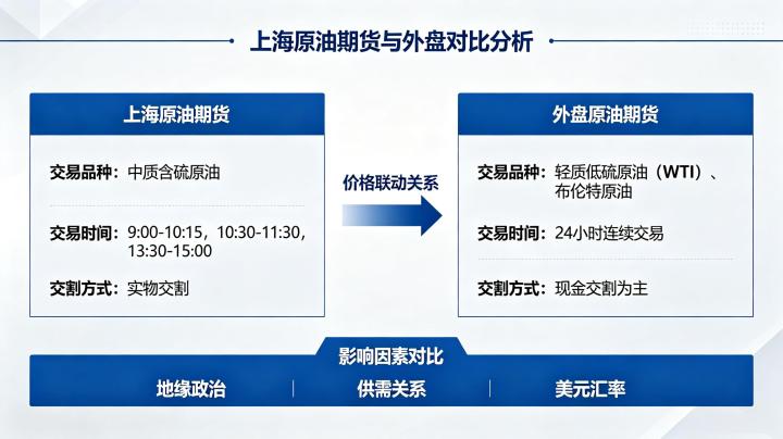 上海原油期货与外盘 2026 年联动关系深度解析