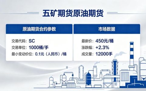 五矿期货原油期货 2026 年交易服务全指南