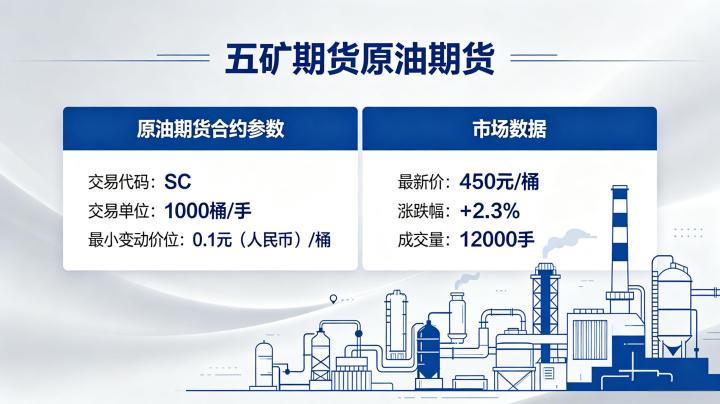 五矿期货原油期货 2026 年交易服务全指南