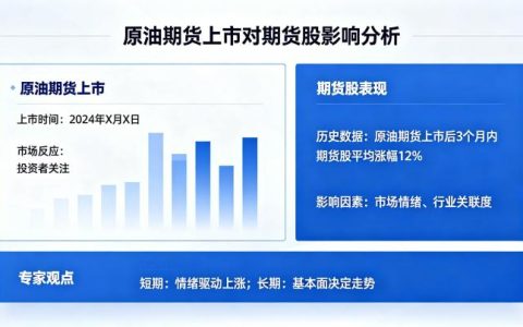 原油期货上市期货股会涨吗 2026 年市场影响分析