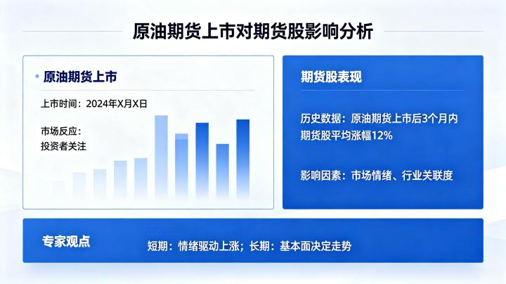 原油期货上市期货股会涨吗 2026 年市场影响分析