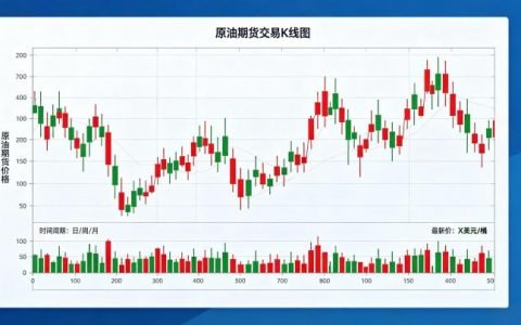 原油期货交易 k 线图 2026 年实战分析与应用指南