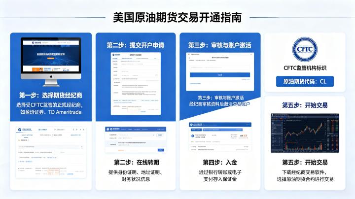 在美国如何开通原油期货交易 2026 年完整流程指南