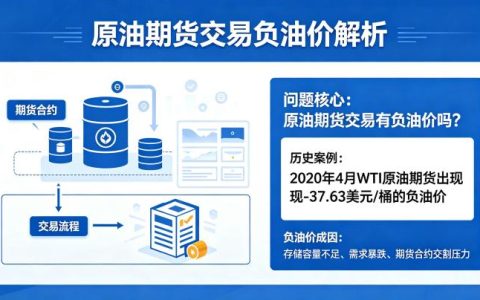 原油期货交易有负油价吗 2026 年风险与机制详解