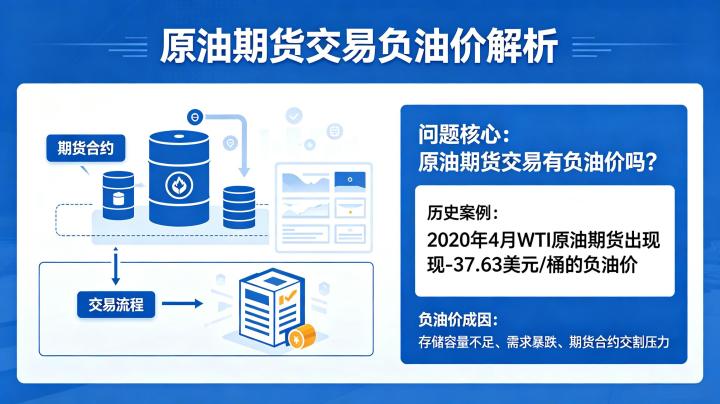 原油期货交易有负油价吗 2026 年风险与机制详解