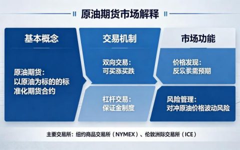 原油期货市场怎样解释 2026 年入门基础知识大全