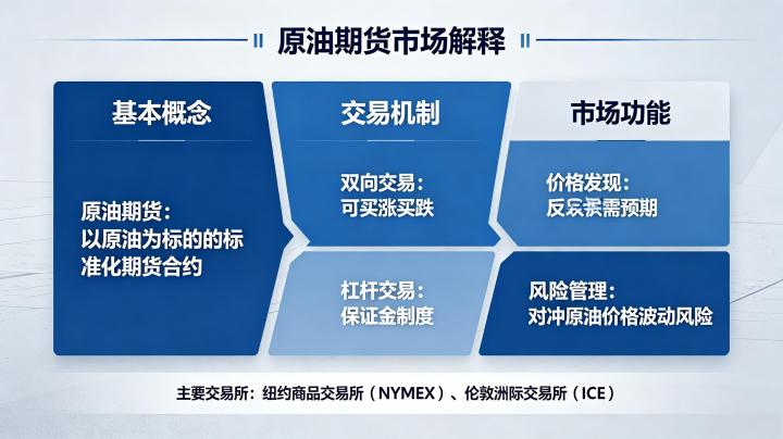原油期货市场怎样解释 2026 年入门基础知识大全