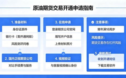 怎么申请开通原油期货交易 2026 年最新流程指南