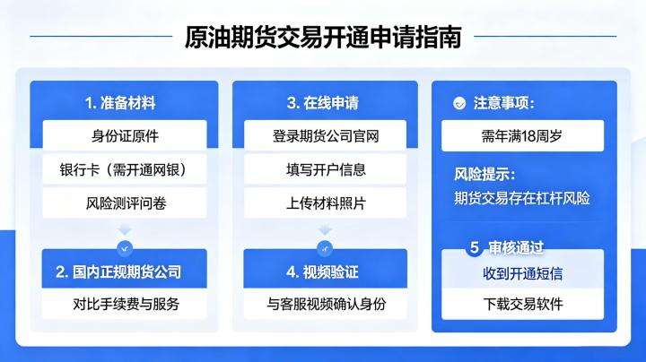 怎么申请开通原油期货交易 2026 年最新流程指南