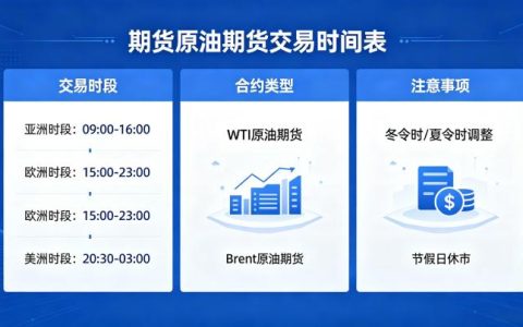 期货原油期货交易时间表 2026 年全球完整交易时段
