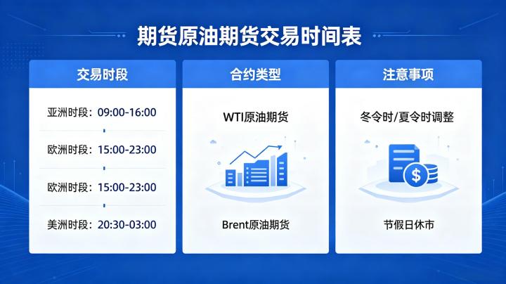 期货原油期货交易时间表 2026 年全球完整交易时段