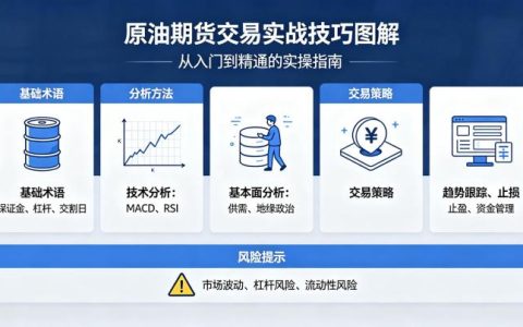 原油期货交易实战技巧图解 2026 年高效盈利方法