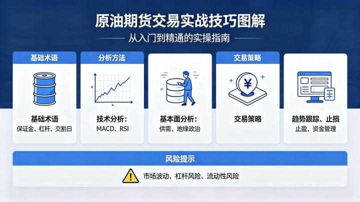 原油期货交易实战技巧图解 2026 年高效盈利方法