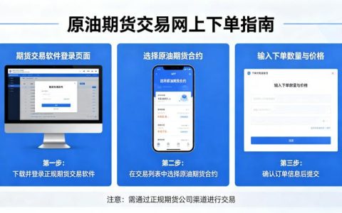 原油期货交易能网上下单吗 2026 最新操作指南