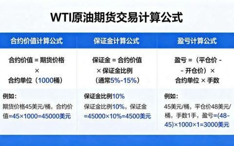 WTI 原油期货交易计算公式 2026 完整详解