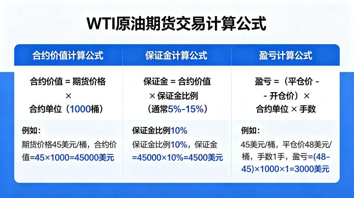 WTI 原油期货交易计算公式 2026 完整详解