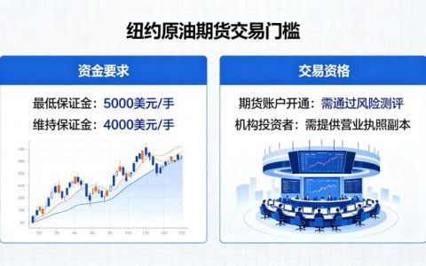 纽约原油期货交易门槛 2026 最新标准说明