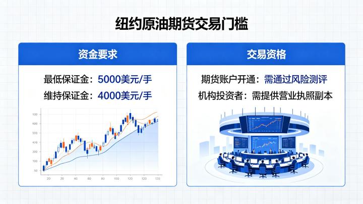 纽约原油期货交易门槛 2026 最新标准说明