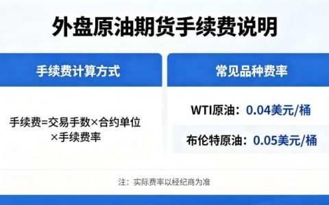 外盘原油期货手续费是多少 2026 最新收费标准