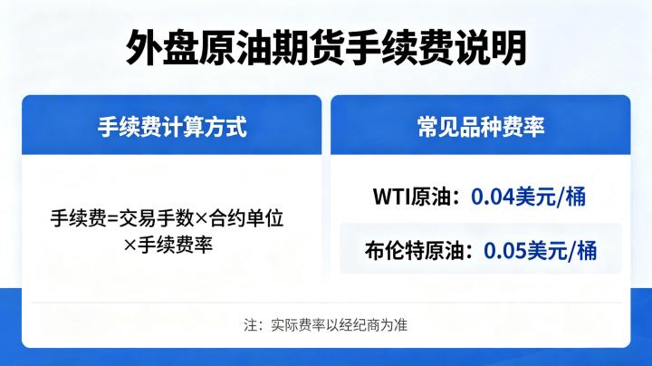 外盘原油期货手续费是多少 2026 最新收费标准