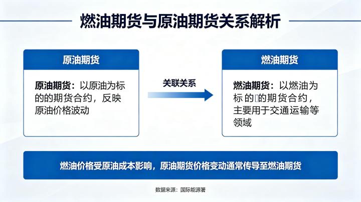 燃油期货与原油期货有关系吗 2026 深度解析